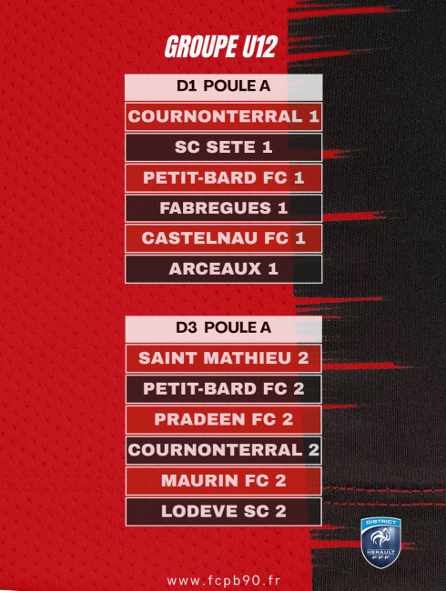 Resultats_brassage_U12