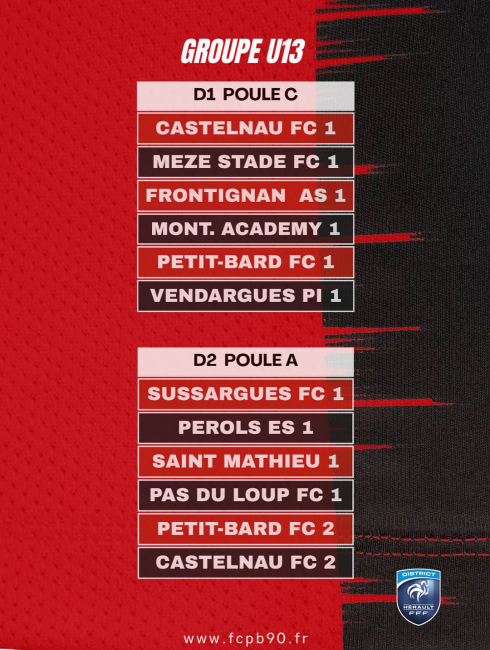 Resultats_brassage_U13